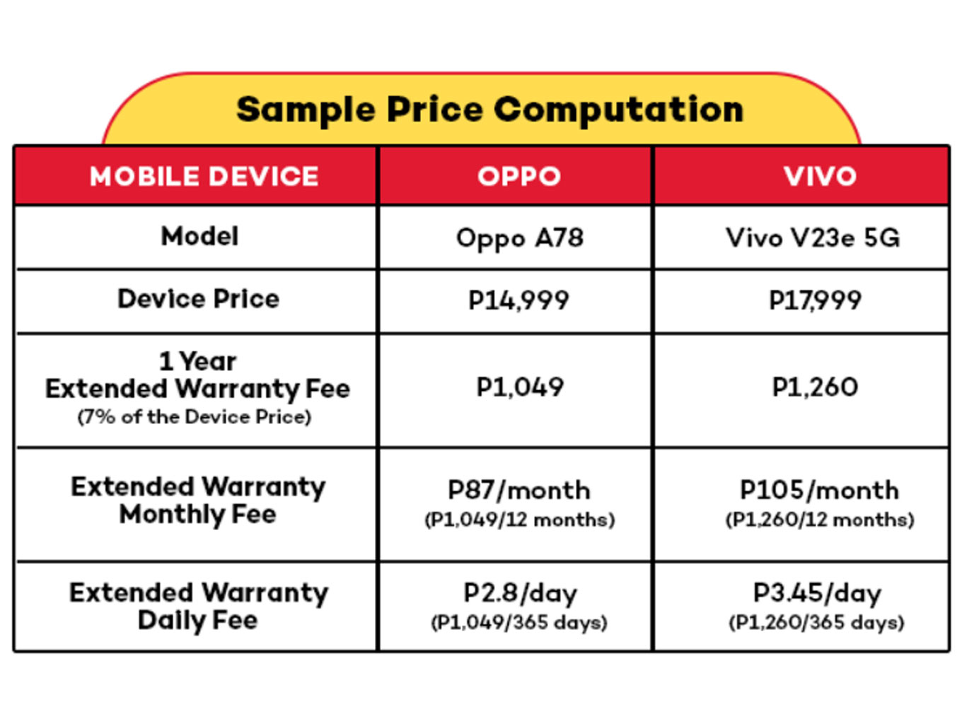 extended warranty device protection price