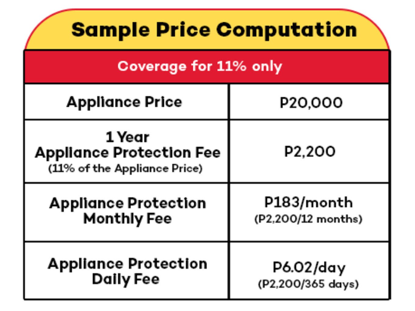 1yr appliance protection price