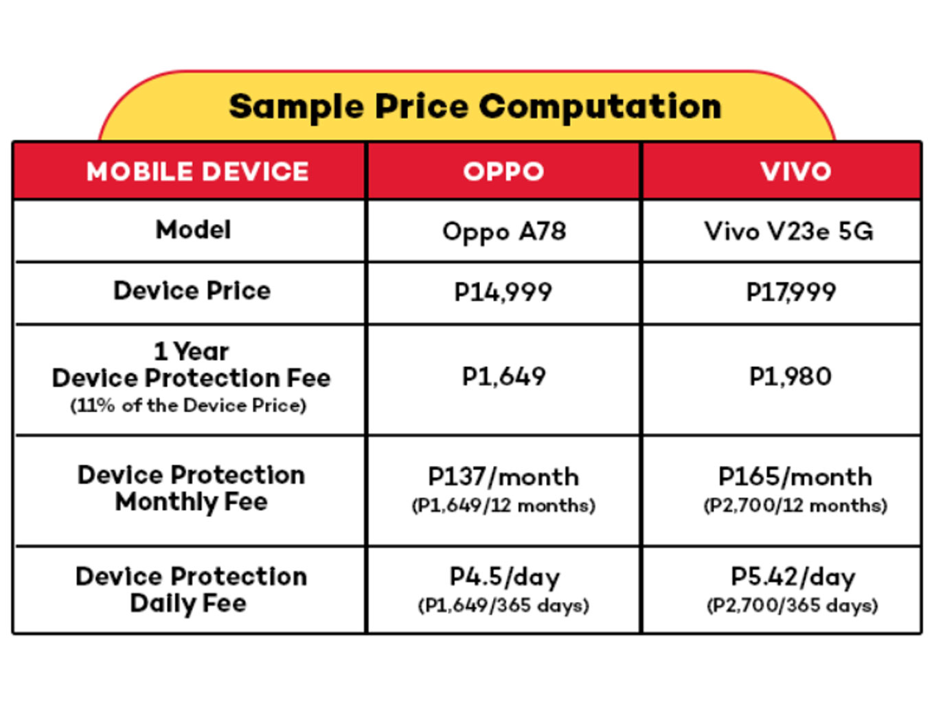 1yrs device protection price