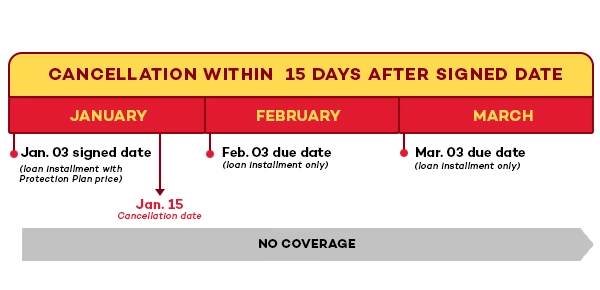CANCELLATION WITHIN 15 DAYS AFTER SIGNED DATE1