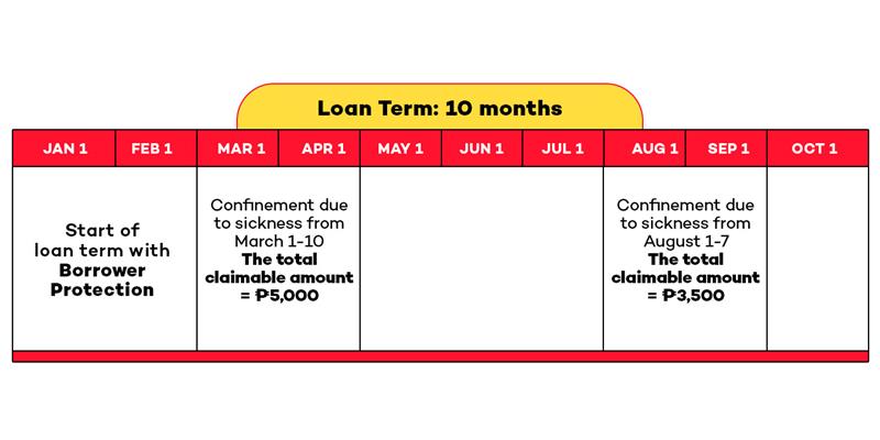 VAS Enhanced Home Content Webpage 1360x680 Loan Term 10 Months