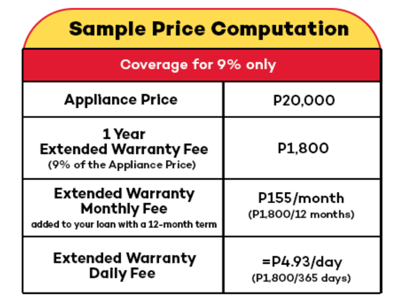 extended warranty appliance protection price