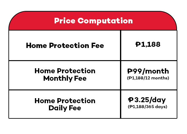 VAS Home Content Price Computation