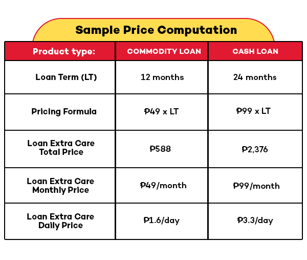 VAS WEB Loan Extra Care Pricing NEW 1 fdbcbd30f2