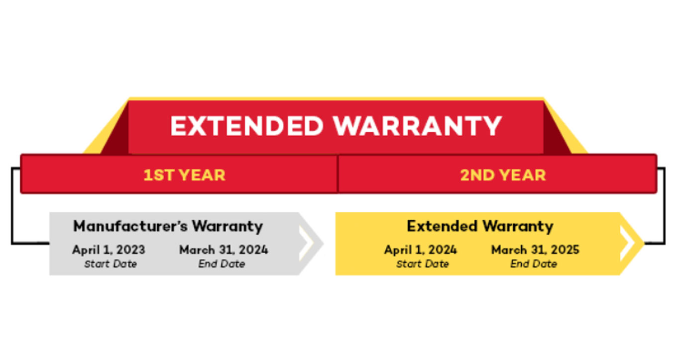 extended warranty device protection